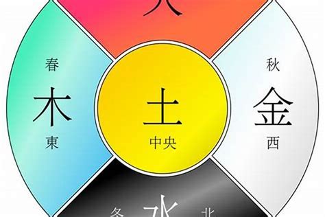 五行属什么怎么算|教你快速查自己的五行属性，入门篇（一看就会，一试就废）